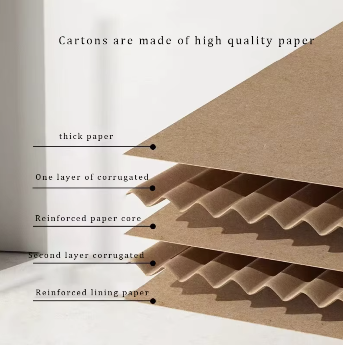 Corrugated Paperboard.png