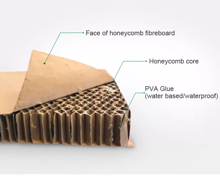 Honeycomb board.png